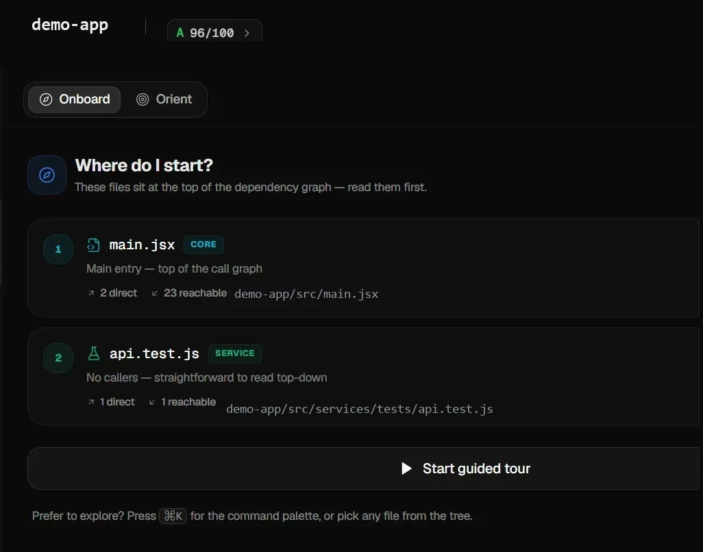 Xolvyn onboarding view &mdash; a 'Where do I start?' panel listing the files to read first, with the demo-app repository and its A 96/100 security grade.